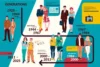 How Fashion Trends Evolved: A Journey From the 1920s to 2025 - Post Thumbnail