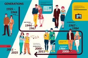 How Fashion Trends Evolved: A Journey From the 1920s to 2025